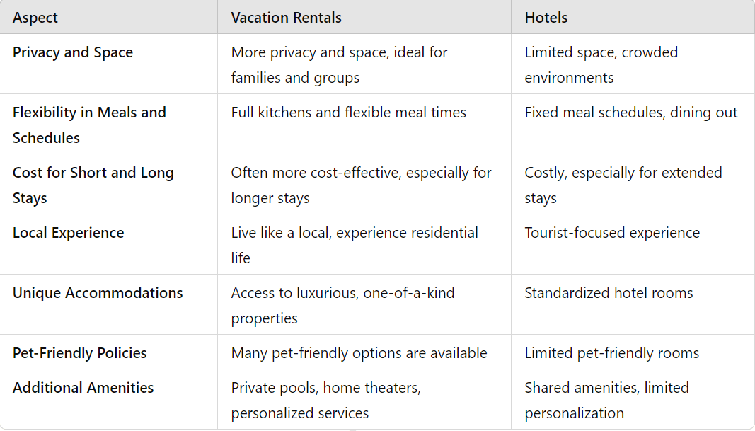 ast Hampton short-term rentals